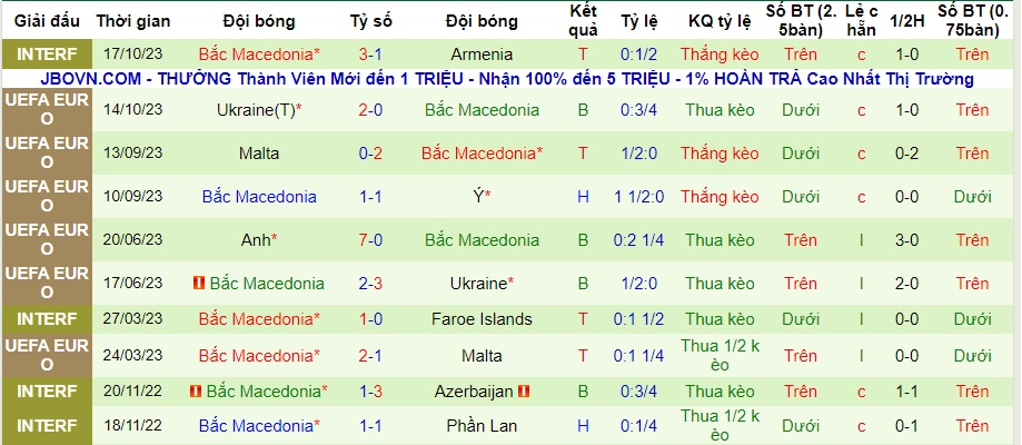 Nhận định Italia vs Bắc Macedonia, vòng loại EURO 2024 02h45 ngày 18/11/2023  - Ảnh 2