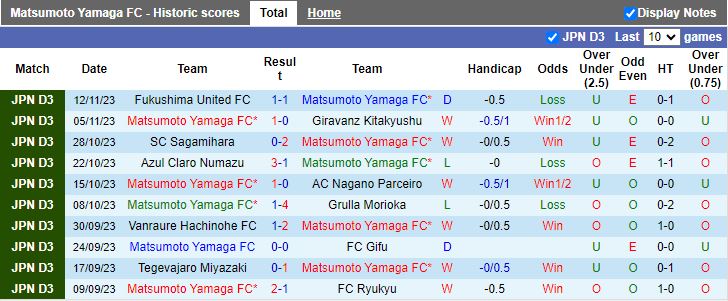 Nhận định Matsumoto Yamaga vs YSCC Yokohama, vòng 36 Hạng 3 Nhật Bản 12h00 ngày 18/11/2023 - Ảnh 1