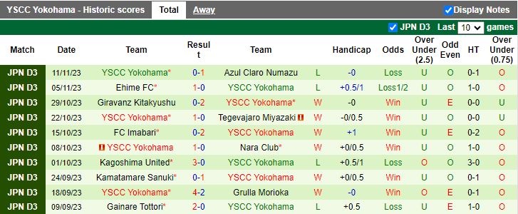 Nhận định Matsumoto Yamaga vs YSCC Yokohama, vòng 36 Hạng 3 Nhật Bản 12h00 ngày 18/11/2023 - Ảnh 2