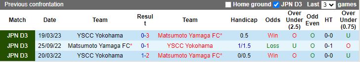 Nhận định Matsumoto Yamaga vs YSCC Yokohama, vòng 36 Hạng 3 Nhật Bản 12h00 ngày 18/11/2023 - Ảnh 3