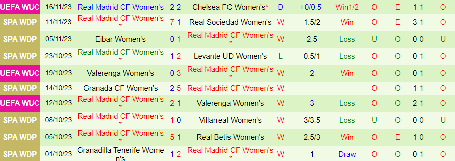 Nhận định Nữ Barcelona vs Nữ Real Madrid, Vòng 9 vô địch nữ Tây Ban Nha 18h00 ngày 19/11/2023 - Ảnh 1