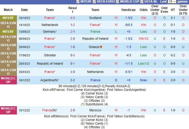 Nhận định Pháp vs Gibraltar, Vòng loại / Bảng B EURO 2h45 ngày 19/11/2023 - Ảnh 1