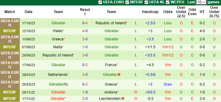 Nhận định Pháp vs Gibraltar, Vòng loại / Bảng B EURO 2h45 ngày 19/11/2023 - Ảnh 2