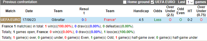 Nhận định Pháp vs Gibraltar, Vòng loại / Bảng B EURO 2h45 ngày 19/11/2023 - Ảnh 3