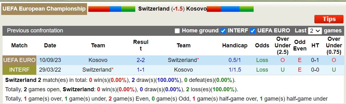Nhận định Thụy Sĩ vs Kosovo, Vòng loại / Bảng I EURO 2h45 ngày 19/11/2023 - Ảnh 3
