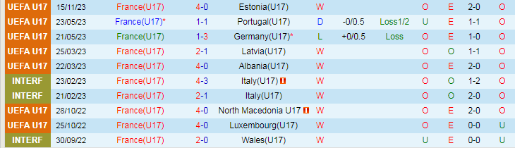 Nhận định U17 Pháp vs U17 Romania, vòng loại U17 Châu Âu 17h00 ngày 18/11/2023 - Ảnh 1