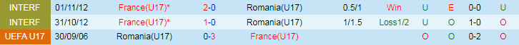 Nhận định U17 Pháp vs U17 Romania, vòng loại U17 Châu Âu 17h00 ngày 18/11/2023 - Ảnh 3