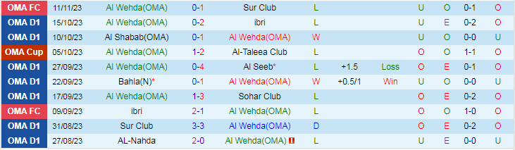 Nhận định Al Wehda vs Bahla, vòng bảng Cúp Liên đoàn Oman 19h40 ngày 20/11/2023 - Ảnh 1