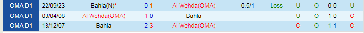 Nhận định Al Wehda vs Bahla, vòng bảng Cúp Liên đoàn Oman 19h40 ngày 20/11/2023 - Ảnh 3