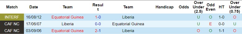 Nhận định Liberia vs Equatorial Guinea, vòng loại World Cup 2026 châu Phi 23h00 ngày 20/11/2023 - Ảnh 3