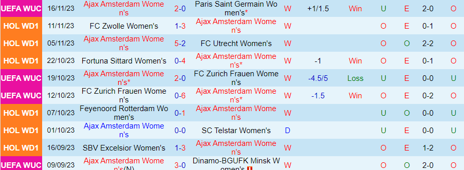 Nhận định Nữ Ajax Amsterdam vs Nữ Twente, Vòng 9 vô địch nữ Hà Lan 18h15 ngày 19/11/2023 - Ảnh 2