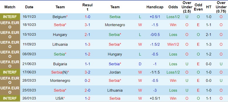 Nhận định Serbia vs Bulgaria, vòng loại EURO 2024 21h00 ngày 19/11/2023 - Ảnh 1