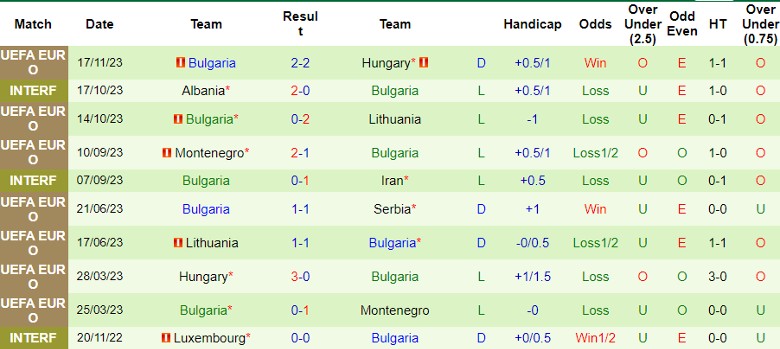 Nhận định Serbia vs Bulgaria, vòng loại EURO 2024 21h00 ngày 19/11/2023 - Ảnh 2