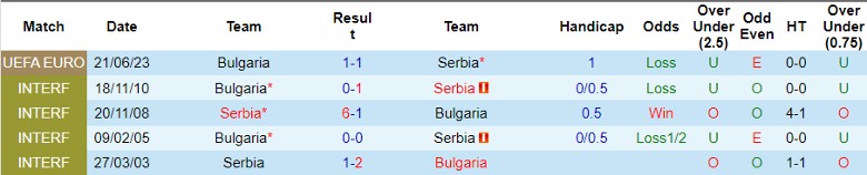 Nhận định Serbia vs Bulgaria, vòng loại EURO 2024 21h00 ngày 19/11/2023 - Ảnh 3