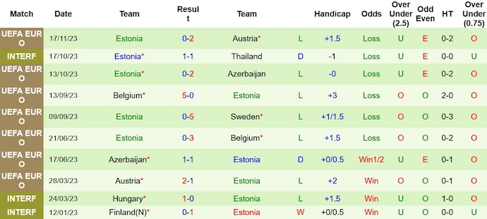 Nhận định Thụy Điển vs Estonia, vòng loại EURO 2024 00h00 ngày 20/11/2023 - Ảnh 2