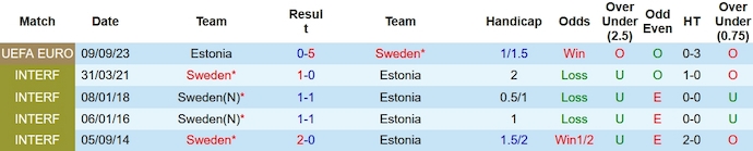 Nhận định Thụy Điển vs Estonia, vòng loại EURO 2024 00h00 ngày 20/11/2023 - Ảnh 3