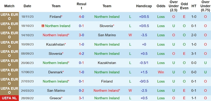 Nhận định Bắc Ireland vs Đan Mạch, vòng loại EURO 2024 2h45 ngày 21/11/2023 - Ảnh 1