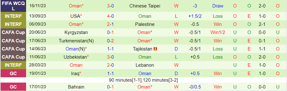 Nhận định Kyrgyzstan vs Oman, vòng loại World Cup Châu Á 21h00 ngày 21/11/2023 - Ảnh 1