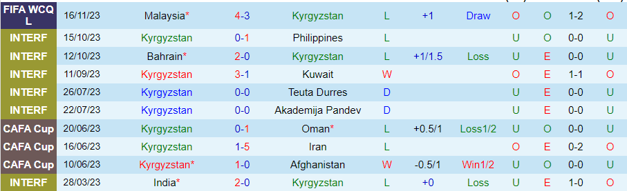 Nhận định Kyrgyzstan vs Oman, vòng loại World Cup Châu Á 21h00 ngày 21/11/2023 - Ảnh 2
