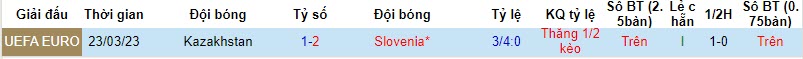 Nhận định Slovenia vs Kazakhstan, vòng loại EURO 2024 2h45 ngày 21/11/2023 - Ảnh 3