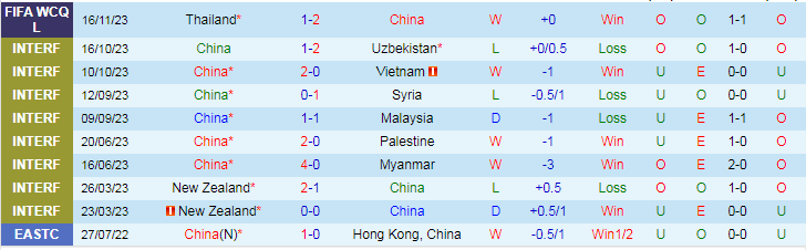 Nhận định Trung Quốc vs Hàn Quốc, vòng loại World Cup Châu Á 19h00 ngày 21/11/2023 - Ảnh 1