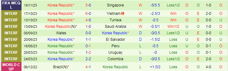 Nhận định Trung Quốc vs Hàn Quốc, vòng loại World Cup Châu Á 19h00 ngày 21/11/2023 - Ảnh 2