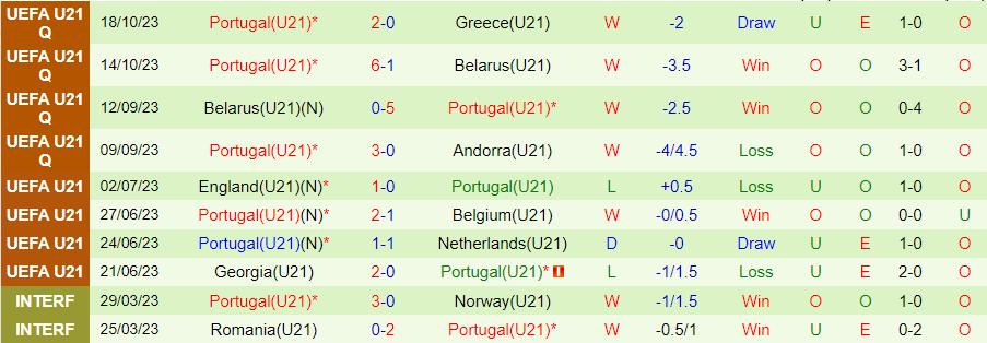 Nhận định U21 Hy Lạp vs U21 Bồ Đào Nha, Vòng loại U21 châu Âu 21h00 ngày 20/11/2023 - Ảnh 1