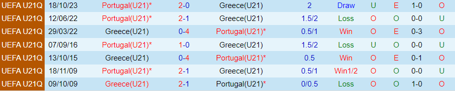 Nhận định U21 Hy Lạp vs U21 Bồ Đào Nha, Vòng loại U21 châu Âu 21h00 ngày 20/11/2023 - Ảnh 3