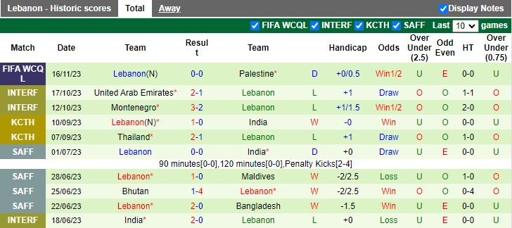 Nhận định Bangladesh vs Lebanon, vòng loại World Cup 2026 châu Á 18h45 ngày 21/11/2023 - Ảnh 2