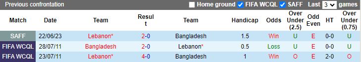 Nhận định Bangladesh vs Lebanon, vòng loại World Cup 2026 châu Á 18h45 ngày 21/11/2023 - Ảnh 3