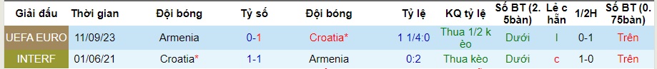 Nhận định Croatia vs Armenia, vòng loại EURO 2024 02h45 ngày 22/11/2023  - Ảnh 3