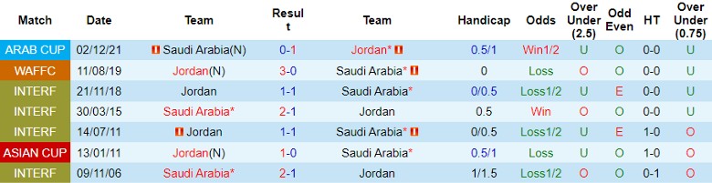 Nhận định Jordan vs Saudi Arabia, vòng loại World Cup 2026 châu Á 23h00 ngày 21/11/2023 - Ảnh 3