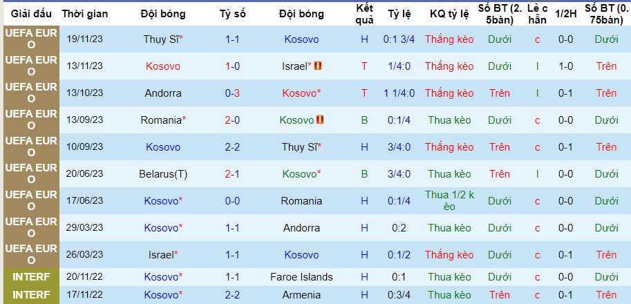Nhận định Kosovo vs Belarus, vòng loại EURO 2024 02h45 ngày 22/11/2023  - Ảnh 1