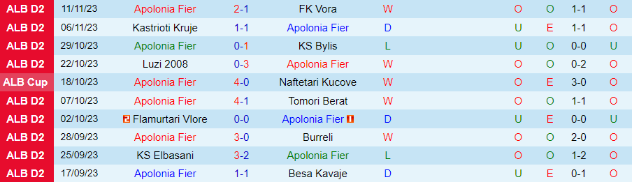 Nhận định Odranci vs Koper, đá bù vòng 2 cúp quốc gia Slovenia 19h30 ngày 22/11/2023 - Ảnh 2