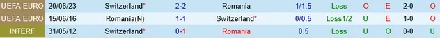 Nhận định Romania vs Thụy Sĩ, vòng loại EURO 2024 02h45 ngày 22/11/2023  - Ảnh 3