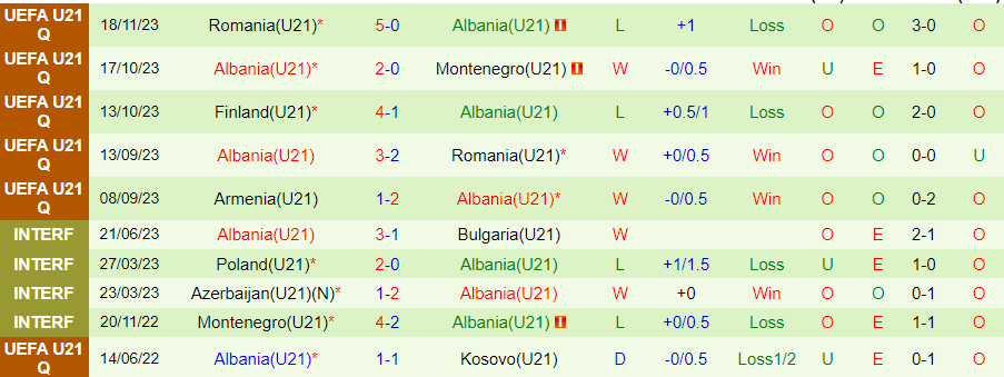 Nhận định U21 Montenegro vs U21 Albania, vòng loại U21 châu Âu 21h00 ngày 21/11/2023 - Ảnh 1