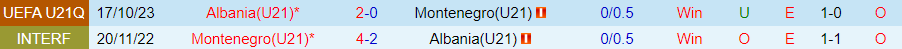 Nhận định U21 Montenegro vs U21 Albania, vòng loại U21 châu Âu 21h00 ngày 21/11/2023 - Ảnh 3