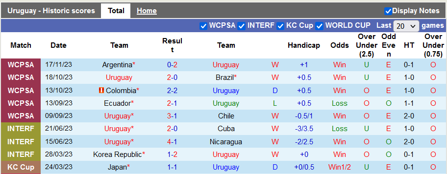 Nhận định Uruguay vs Bolivia, Vòng loại World Cup Nam Mỹ 6h30 ngày 22/11/2023 - Ảnh 1