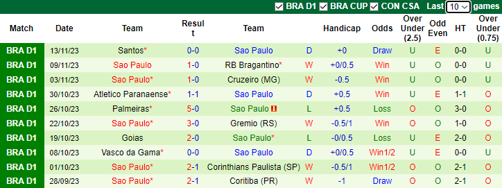 Nhận định Fluminense vs Sao Paulo, vòng 32 VĐQG Brazil 7h30 ngày 23/11/2023 - Ảnh 2