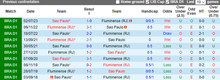 Nhận định Fluminense vs Sao Paulo, vòng 32 VĐQG Brazil 7h30 ngày 23/11/2023 - Ảnh 3