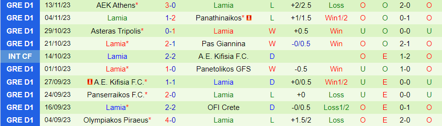 Nhận định Levadiakos vs Lamia, vòng 5 cúp quốc gia Hy Lạp 20h00 ngày 22/11/2023 - Ảnh 1