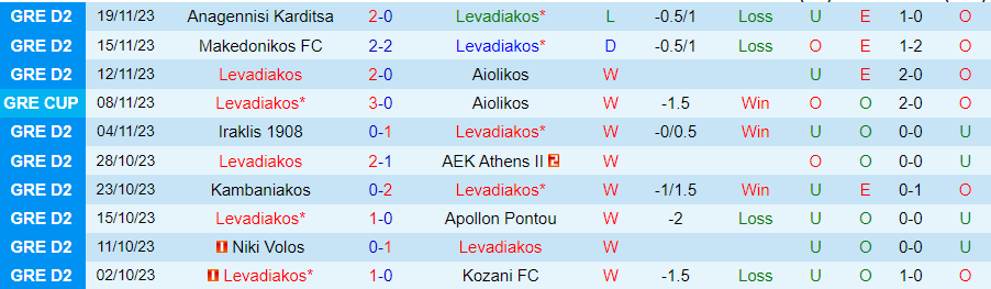 Nhận định Levadiakos vs Lamia, vòng 5 cúp quốc gia Hy Lạp 20h00 ngày 22/11/2023 - Ảnh 2