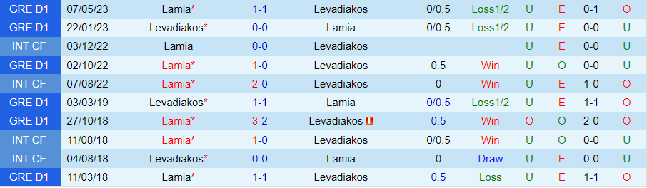 Nhận định Levadiakos vs Lamia, vòng 5 cúp quốc gia Hy Lạp 20h00 ngày 22/11/2023 - Ảnh 3