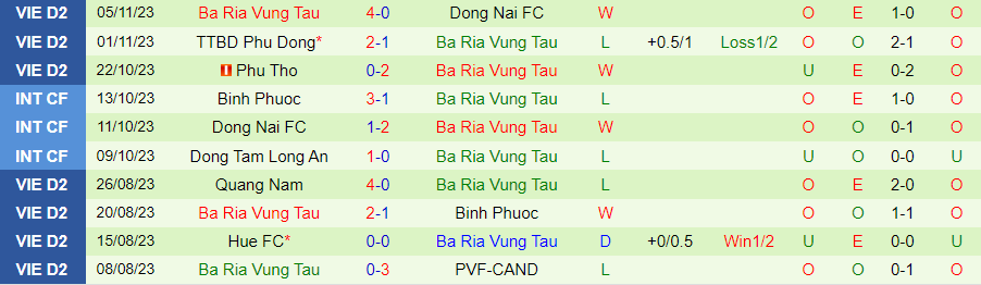 Nhận định Đồng Nai vs Bà Rịa Vũng Tàu, vòng 1 cúp quốc gia Việt Nam 17h00 ngày 23/11/2023 - Ảnh 1