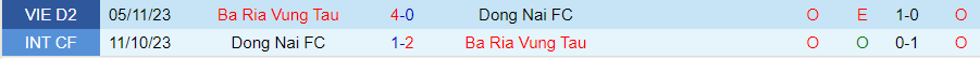 Nhận định Đồng Nai vs Bà Rịa Vũng Tàu, vòng 1 cúp quốc gia Việt Nam 17h00 ngày 23/11/2023 - Ảnh 3