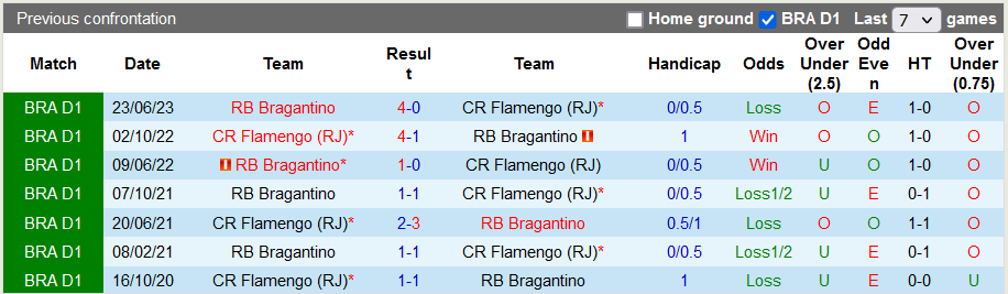 Nhận định Flamengo vs Bragantino, vòng 30 VĐQG Brazil 7h30 ngày 24/11/2023 - Ảnh 3