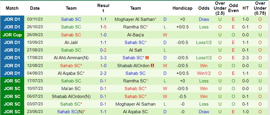 Nhận định Ma'an SC vs Sahab SC, vòng 8 VĐQG Jordan 21h00 ngày 23/11/2023  - Ảnh 2