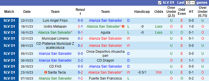 Nhận định Alianza San Salvador vs Jocoro FC, vòng 22 VĐQG El Salvador 8h00 ngày 25/11/2023 - Ảnh 1