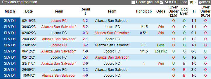 Nhận định Alianza San Salvador vs Jocoro FC, vòng 22 VĐQG El Salvador 8h00 ngày 25/11/2023 - Ảnh 3