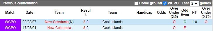 Nhận định Cook Islands vs New Caledonia, vòng bảng Pacific Games 12h00 ngày 24/11/2023 - Ảnh 3